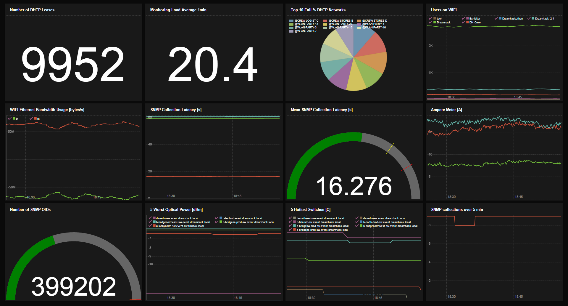 dhmon Dashboard
